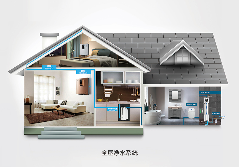 不同戶型如何選擇凈水器？大小戶型家庭凈水方案